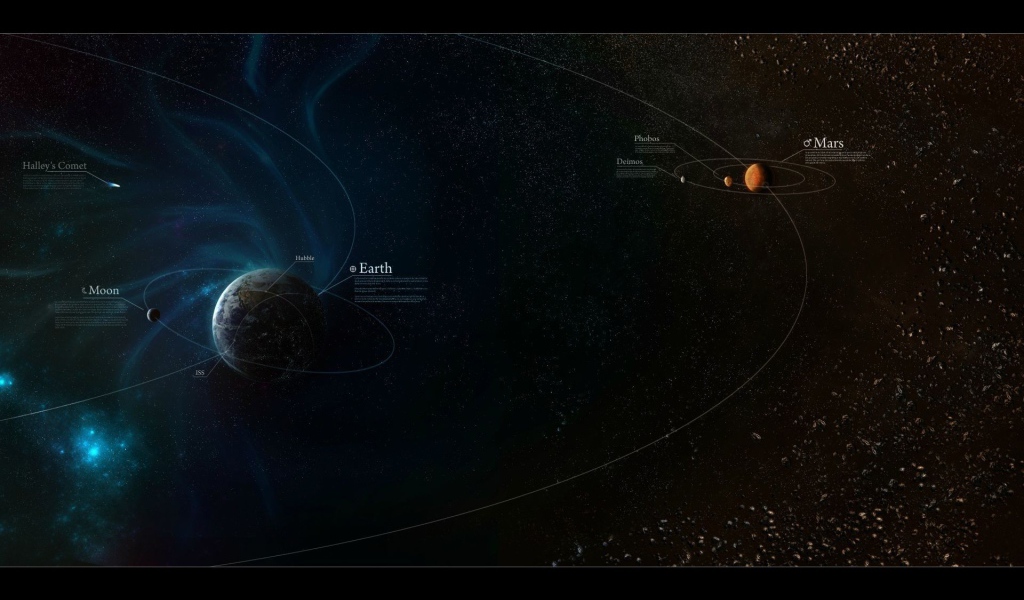 Орбиты комет в Солнечной системе