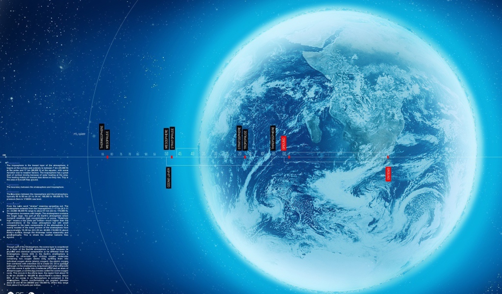Схема земной атмосферы