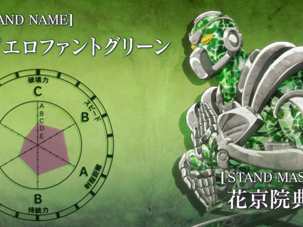 Зеленый персонаж аниме Приключения Джоджо