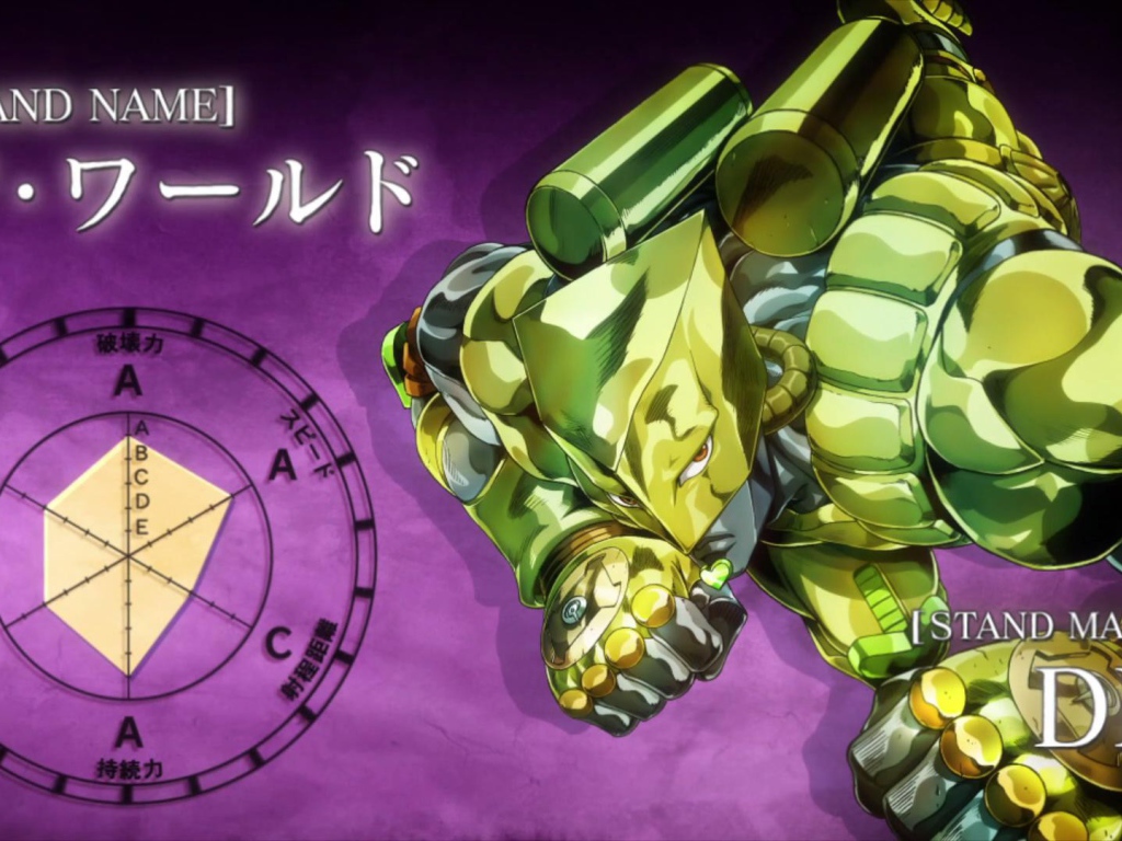 Мастер Дио в аниме Приключения Джоджо