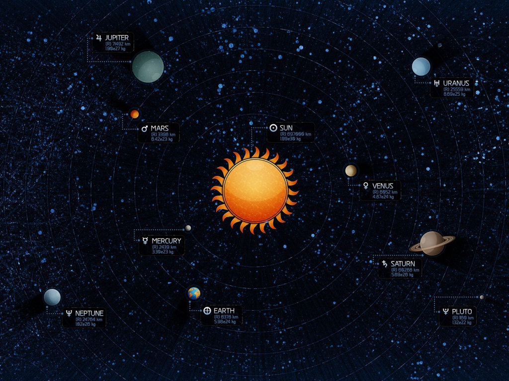 Планеты на карте Солнечной системы