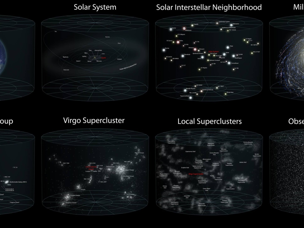 Классификация образований во Вселенной