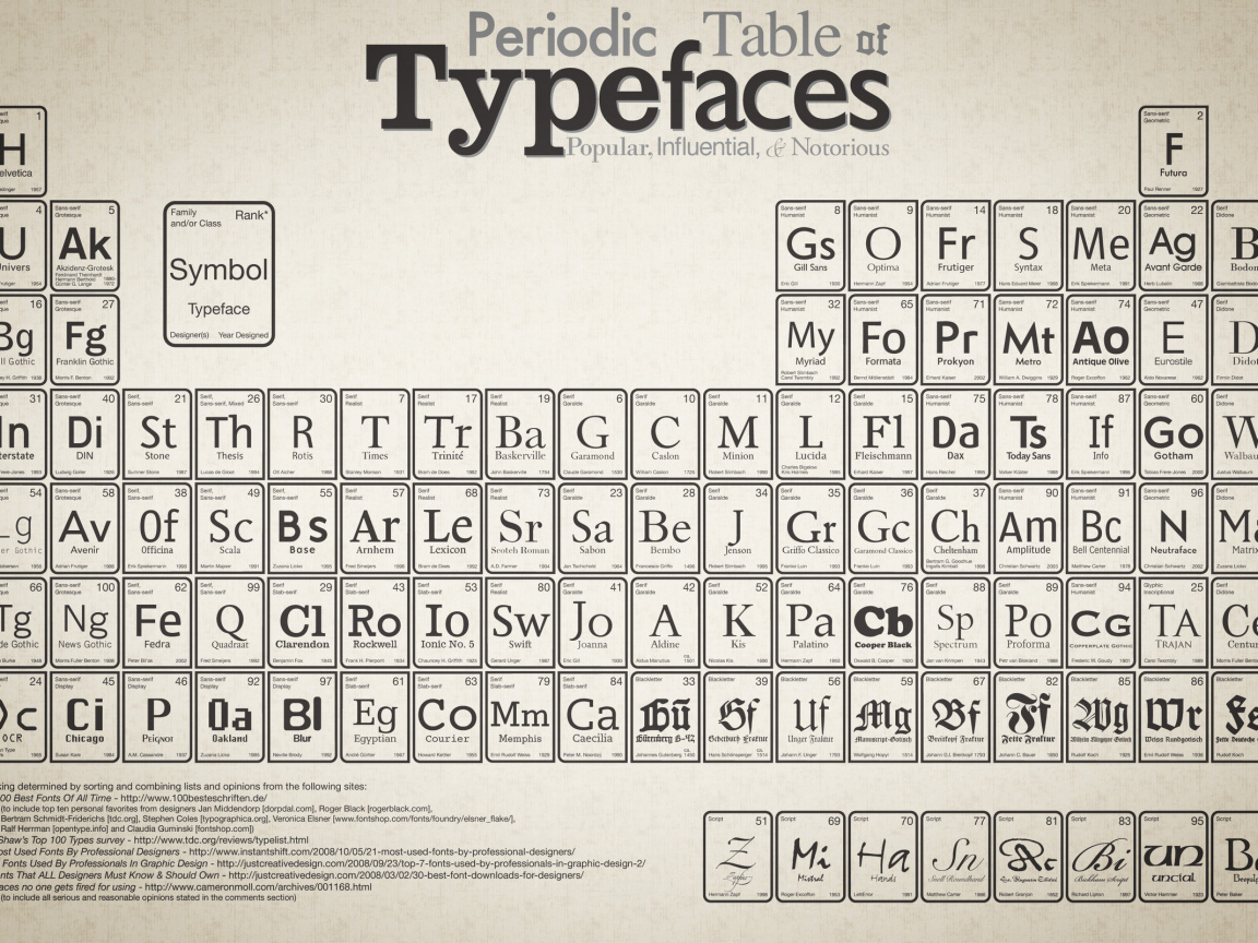 Периодическая таблица Менделеева