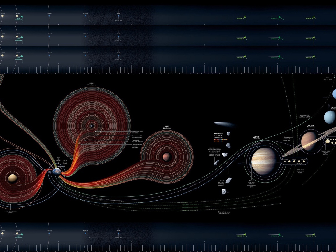 Большая подробная карта полей астероидов