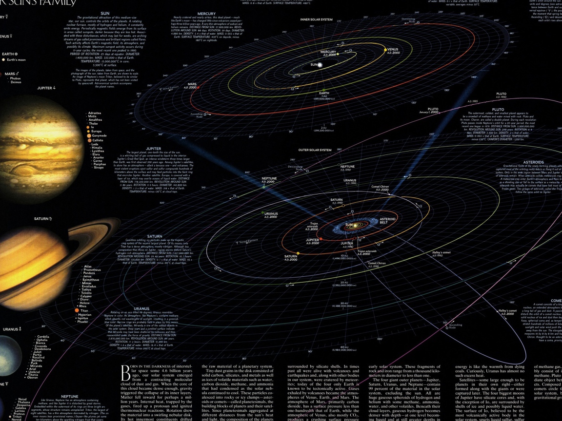 Самая подробная карта Солнечной системы для школы