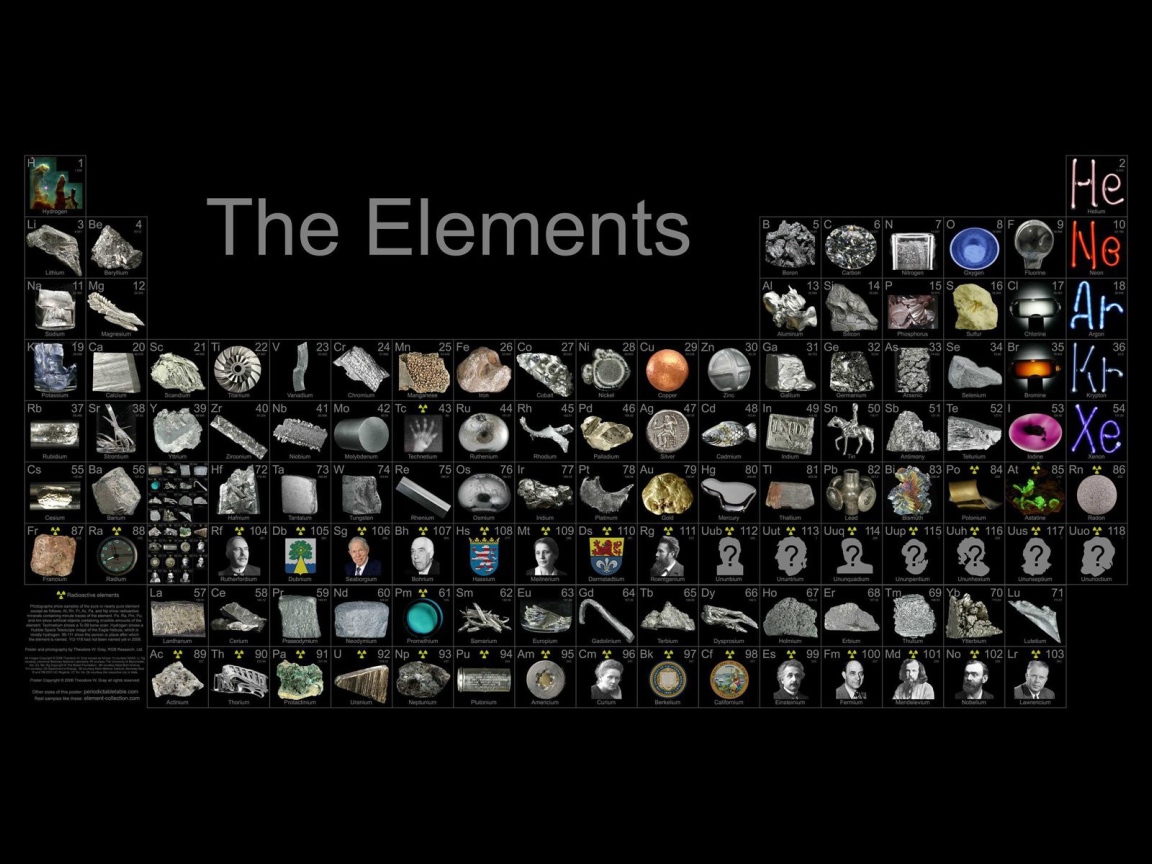 Креативная таблица Менделеева