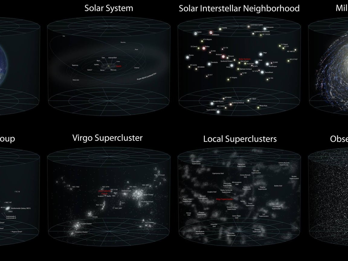 Классификация образований во Вселенной