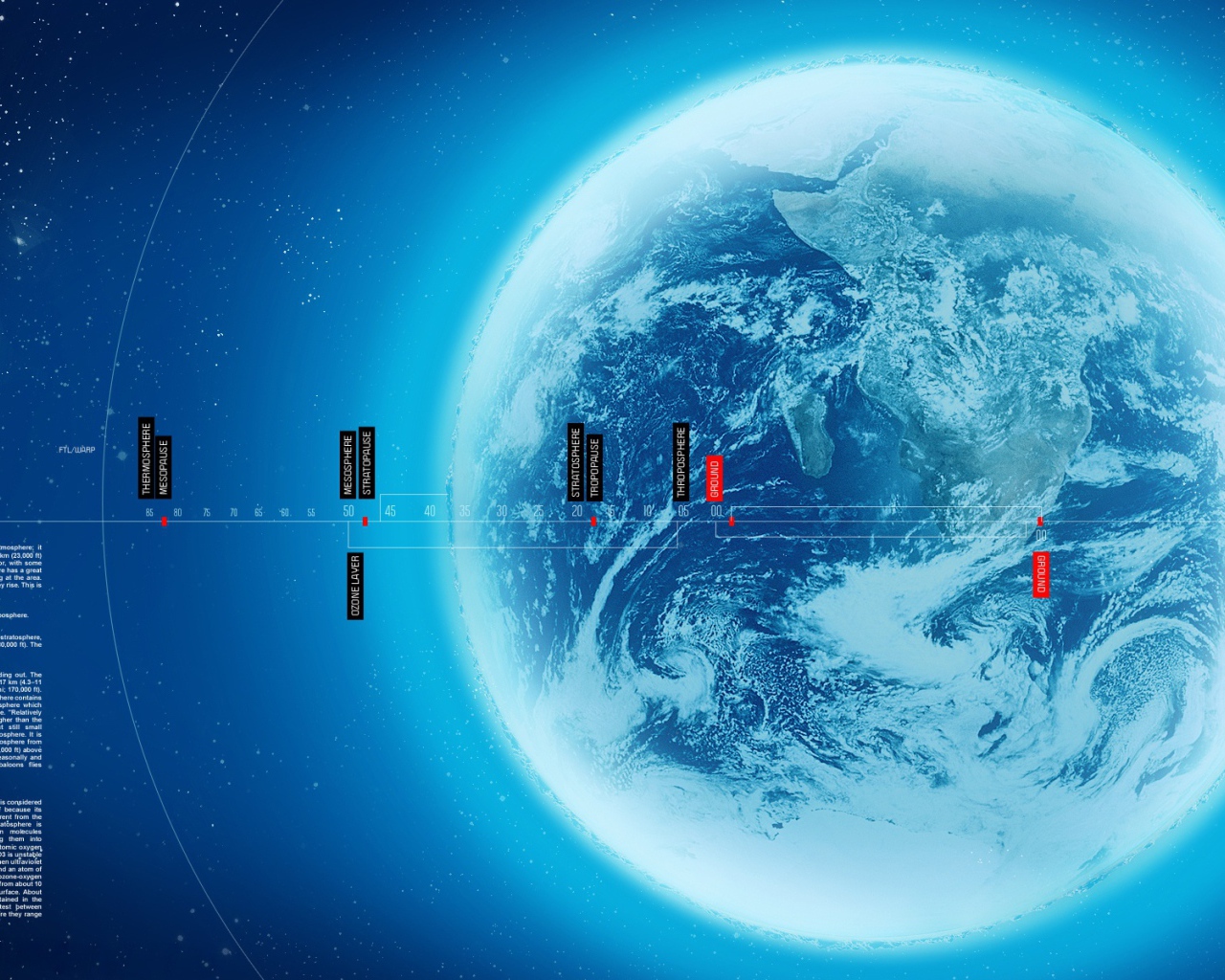 Сферы Земли