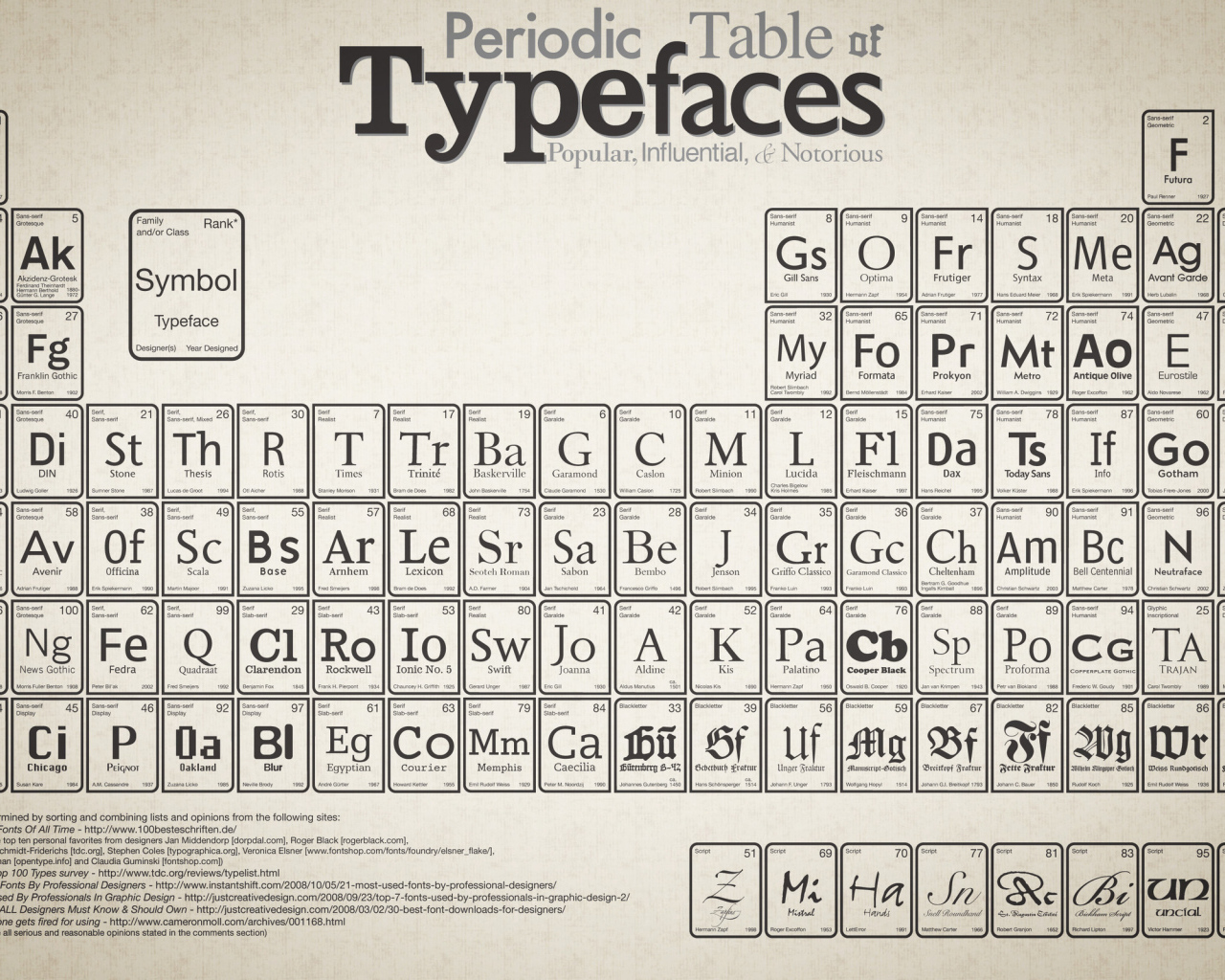 Периодическая таблица Менделеева