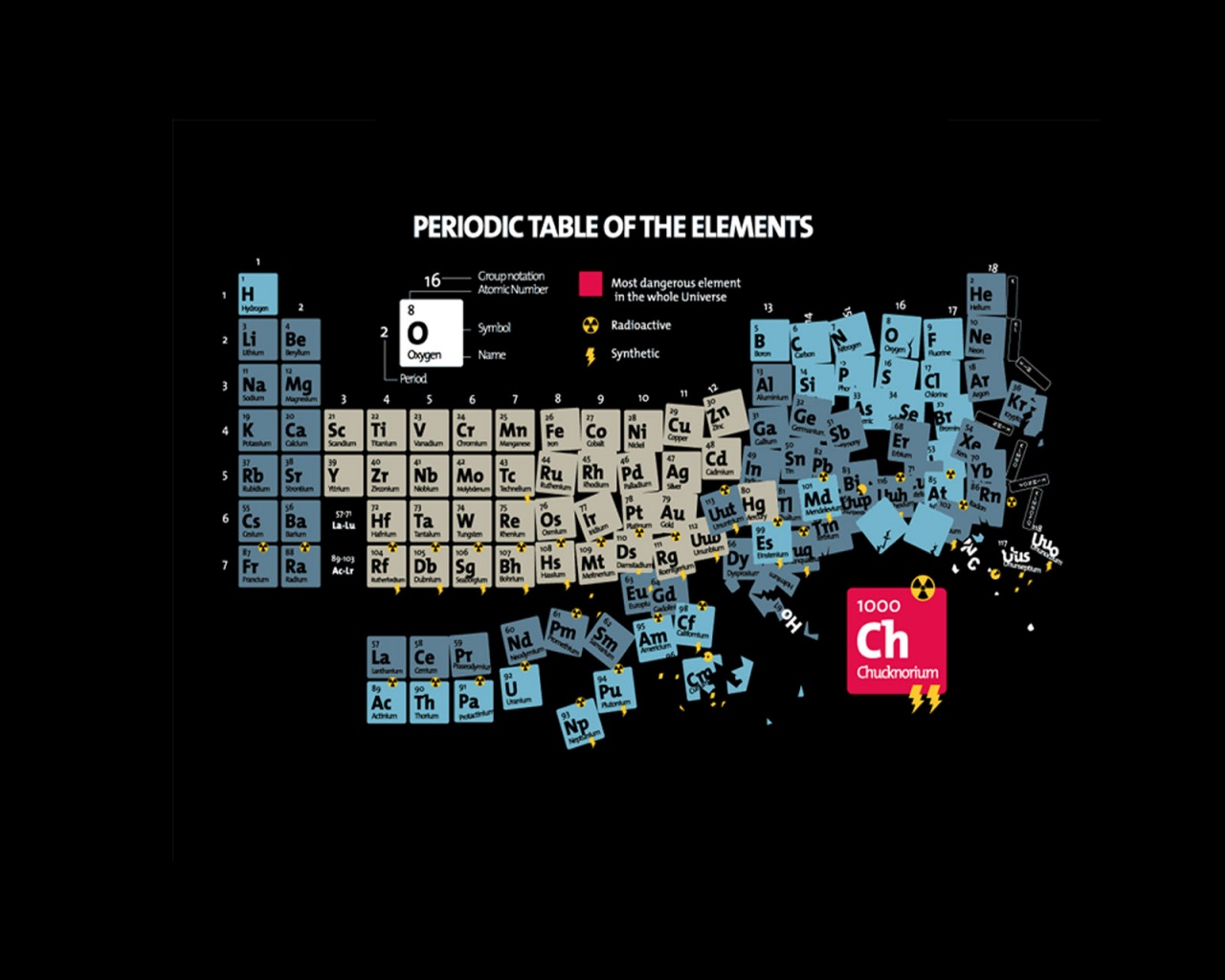 Периодическая таблица Менделеева фото