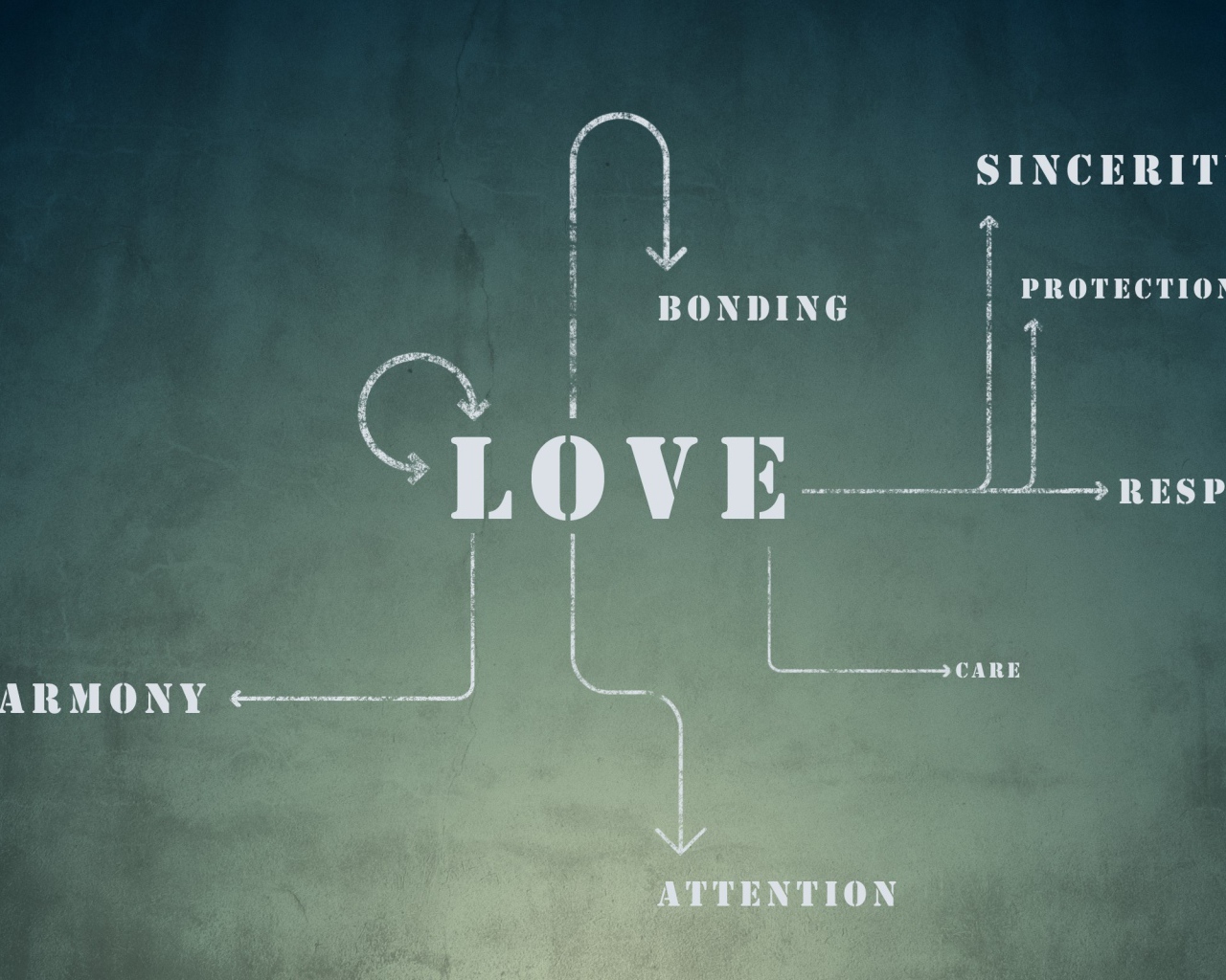 Алгоритм любви