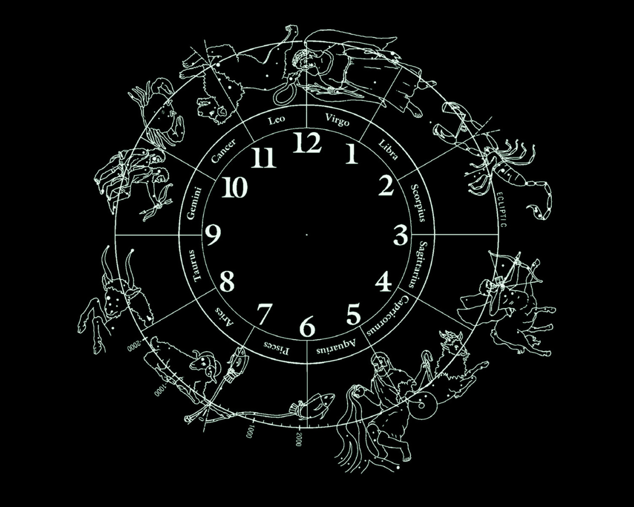 12 знаков зодиака 