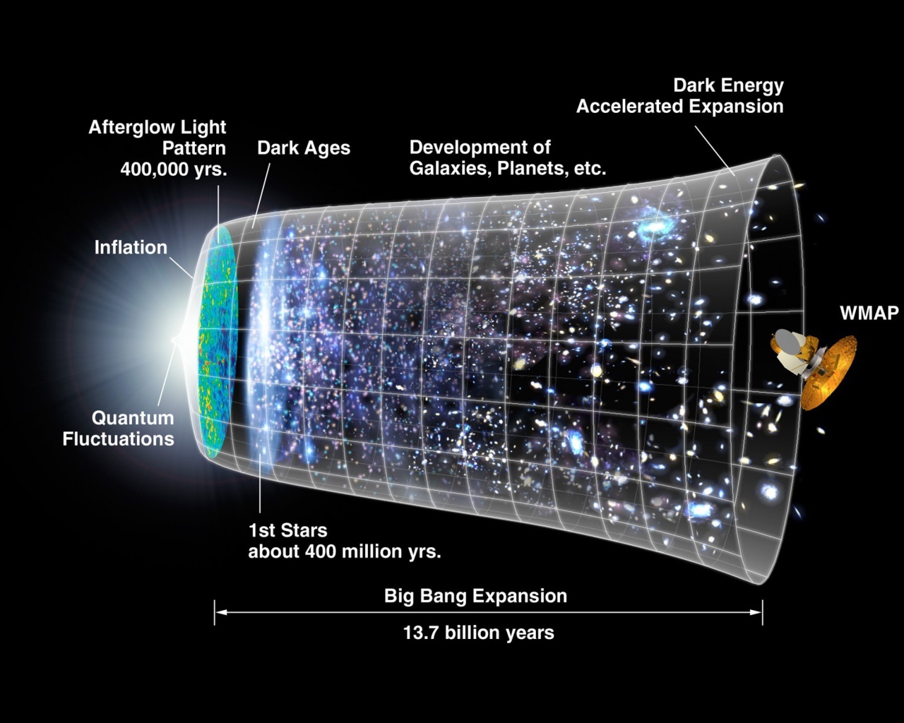 Карта Большого взрыва 
