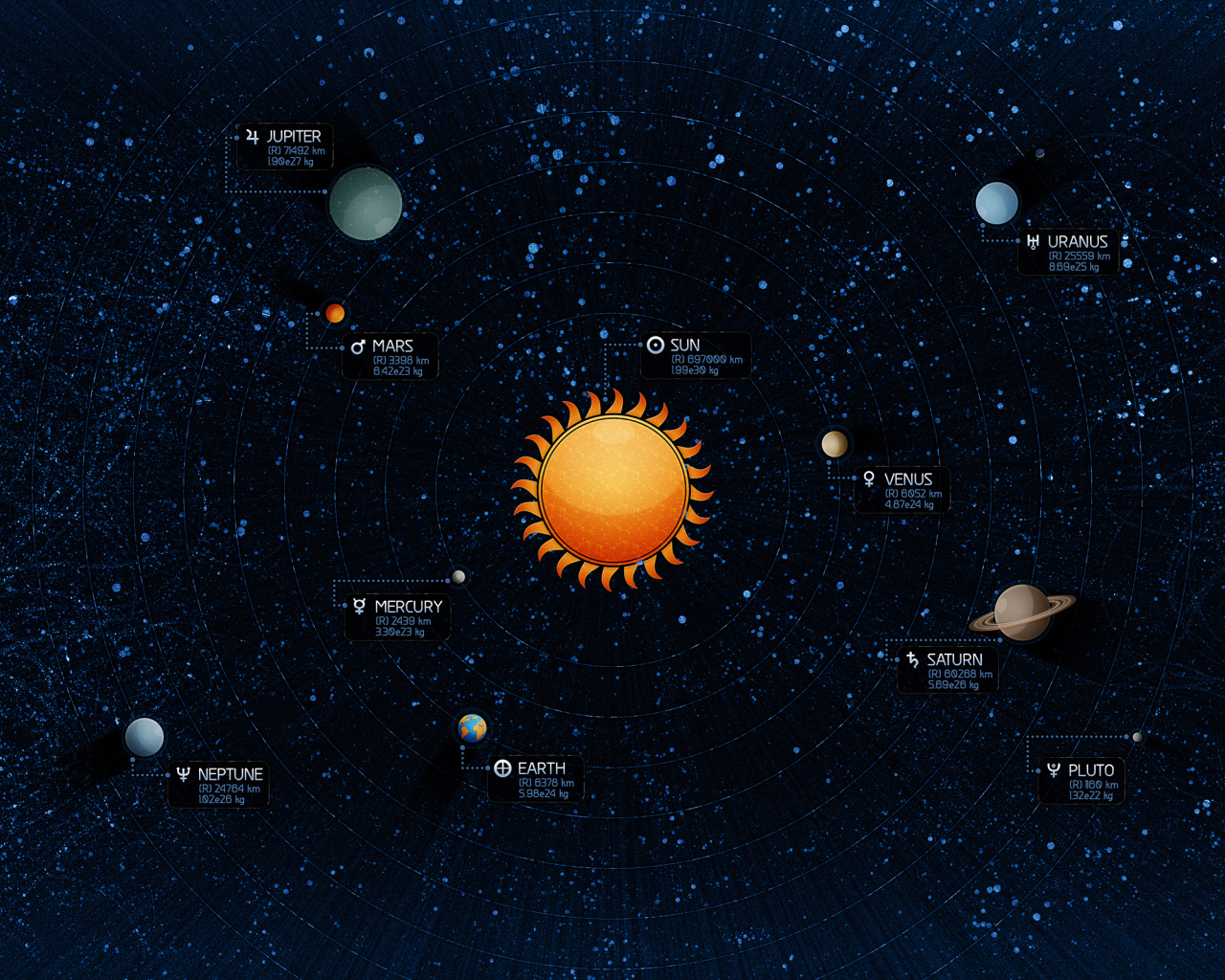 Карта Солнечной системы