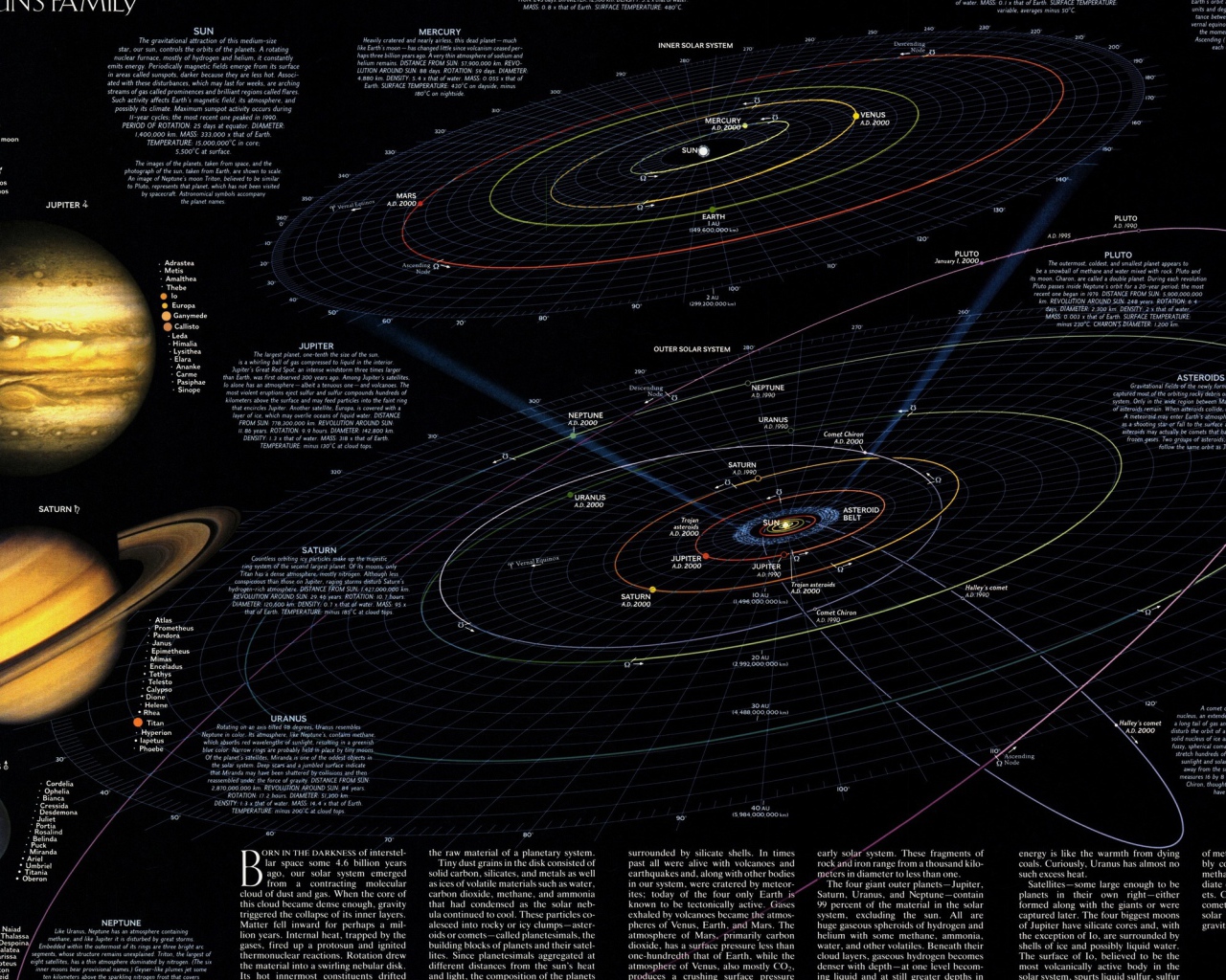 Самая подробная карта Солнечной системы для школы