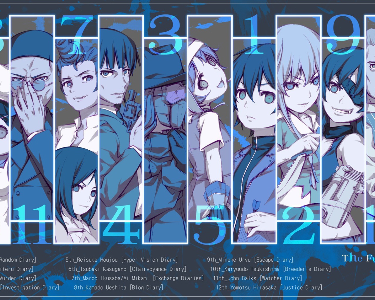 Персонажи аниме Дневник будущего