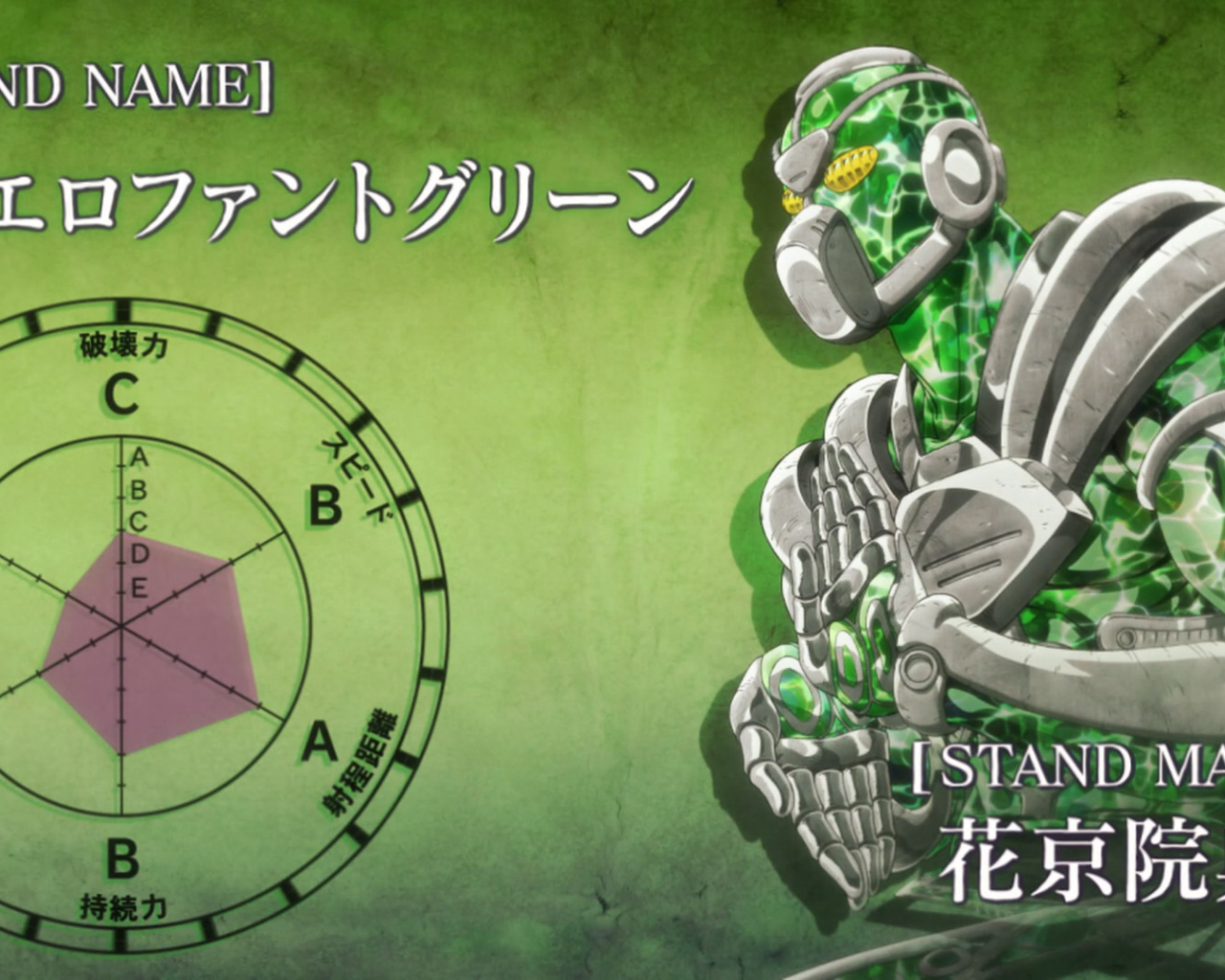 Зеленый персонаж аниме Приключения Джоджо