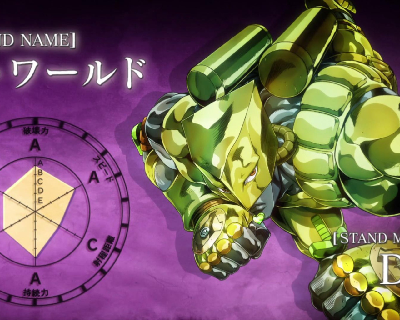 Мастер Дио в аниме Приключения Джоджо