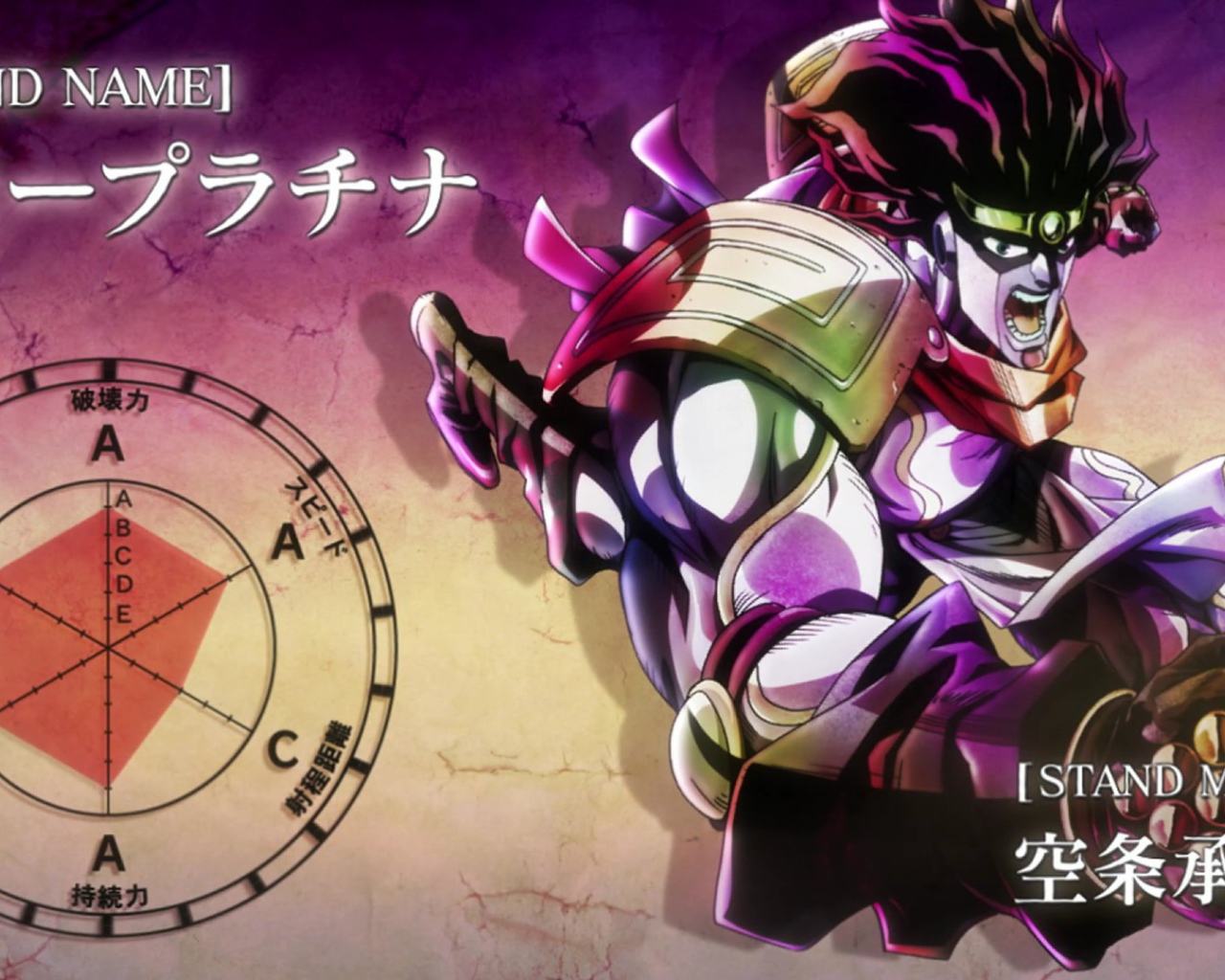 Мастер Джотаро из аниме Приключения Джоджо