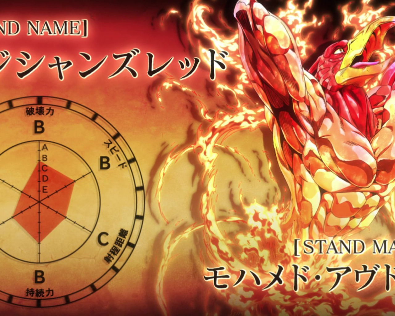 Постер аниме Приключения Джоджо