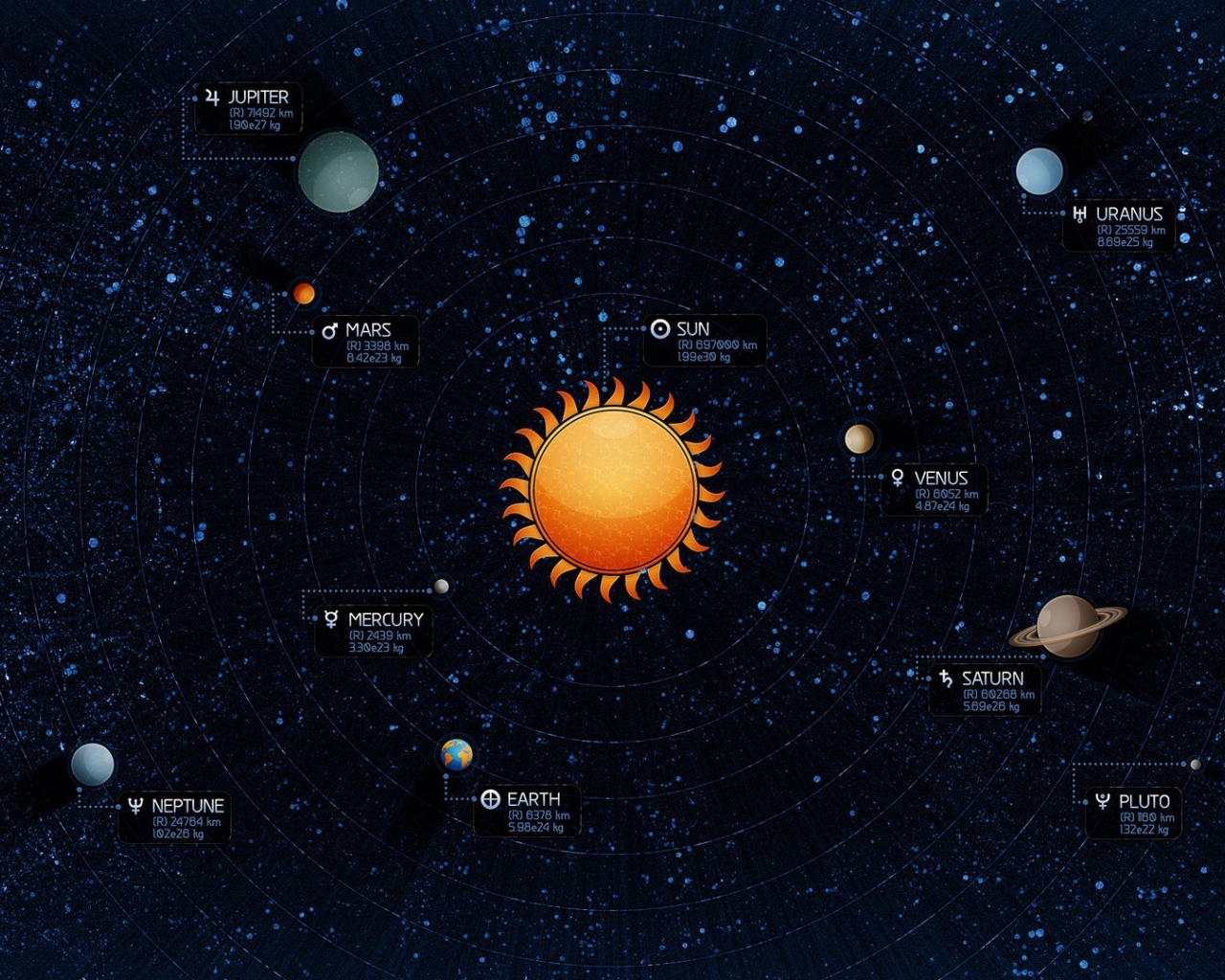 Планеты на карте Солнечной системы