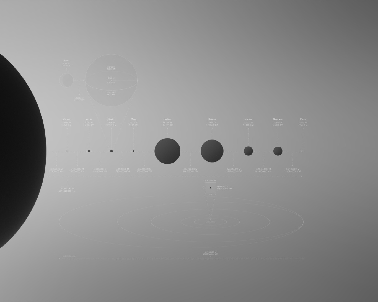 Сравнение размеров планет