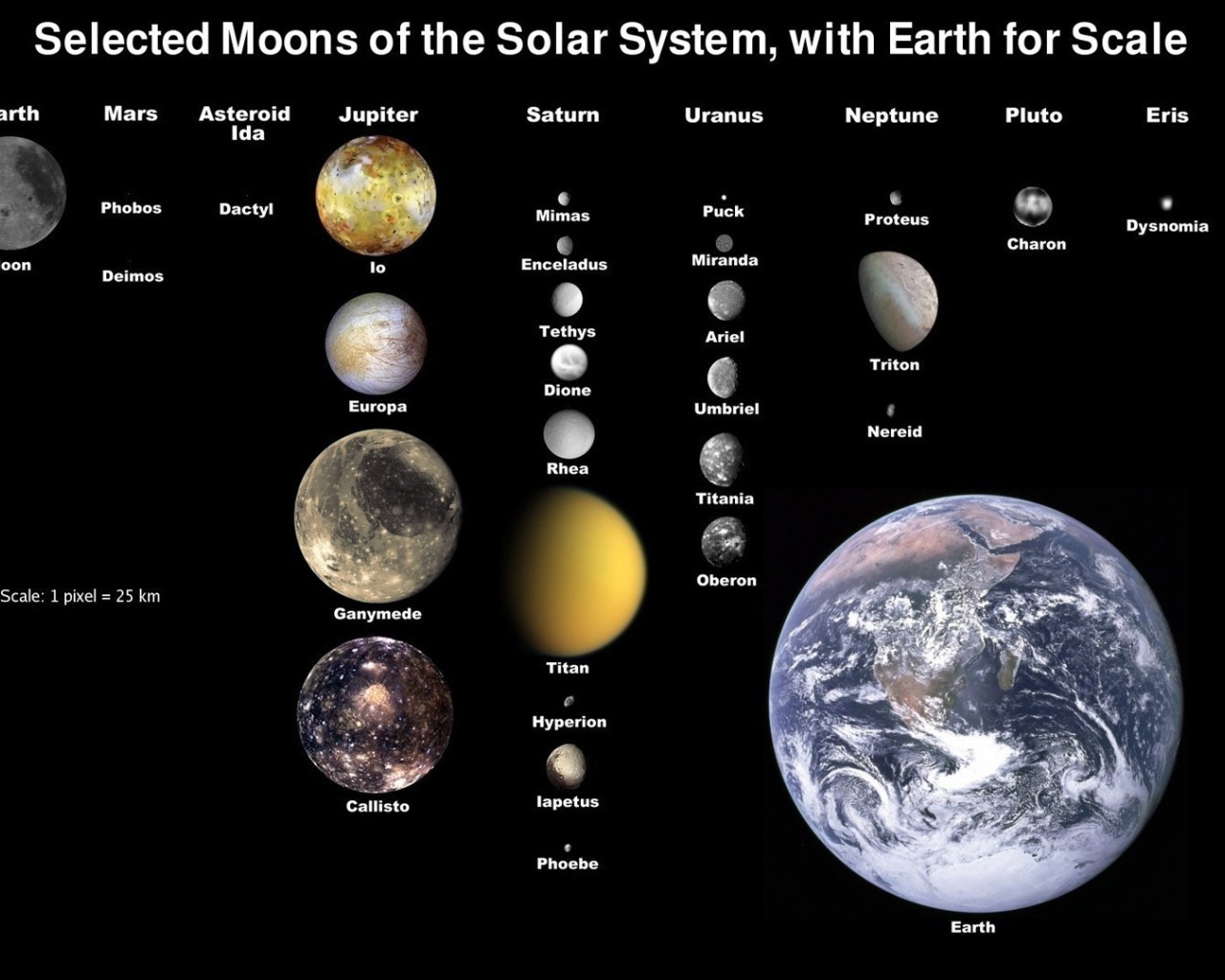Планеты и спутники планет в Солнечной системе