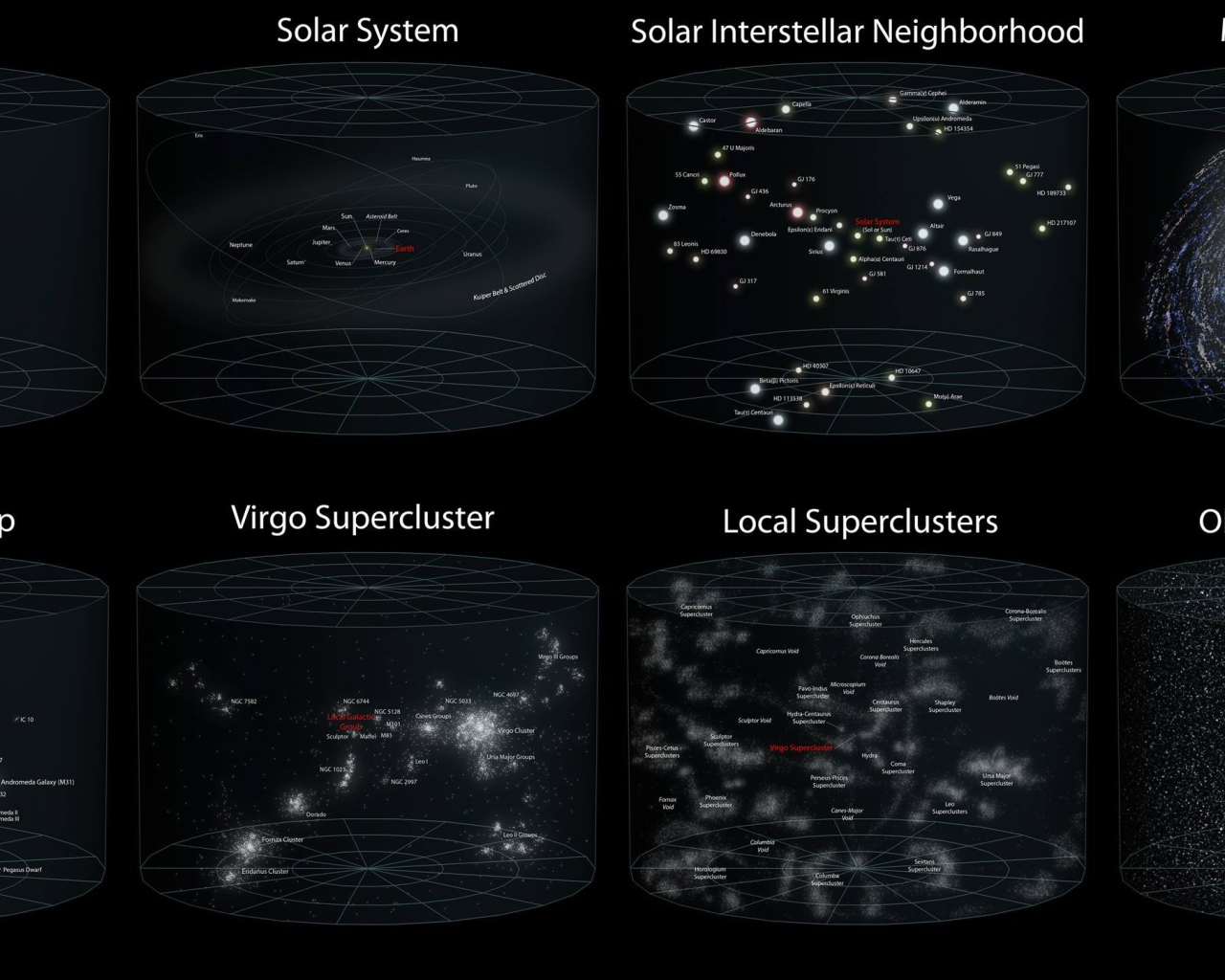 Классификация образований во Вселенной