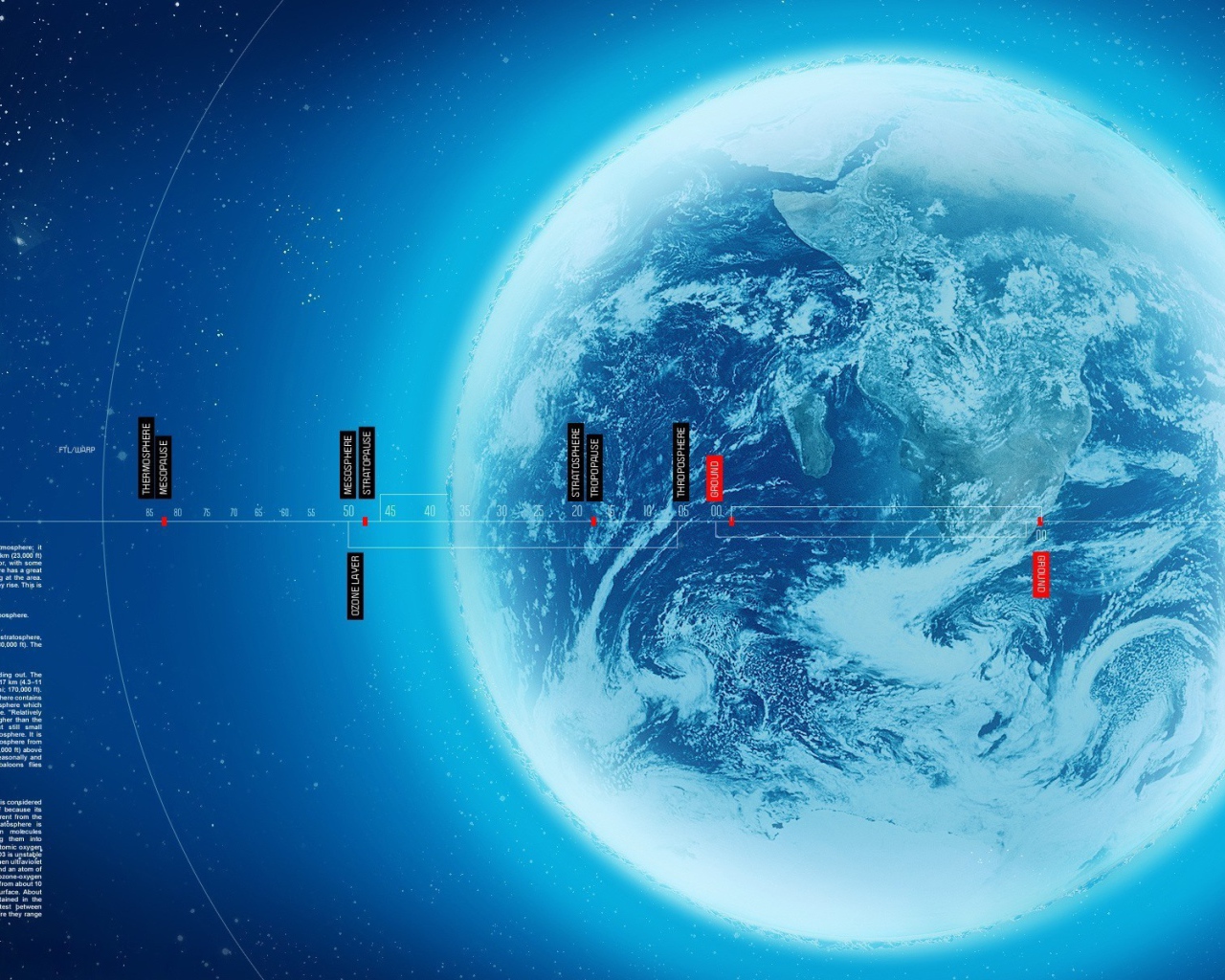 Схема земной атмосферы