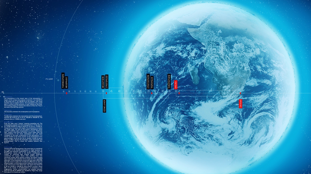 Сферы Земли