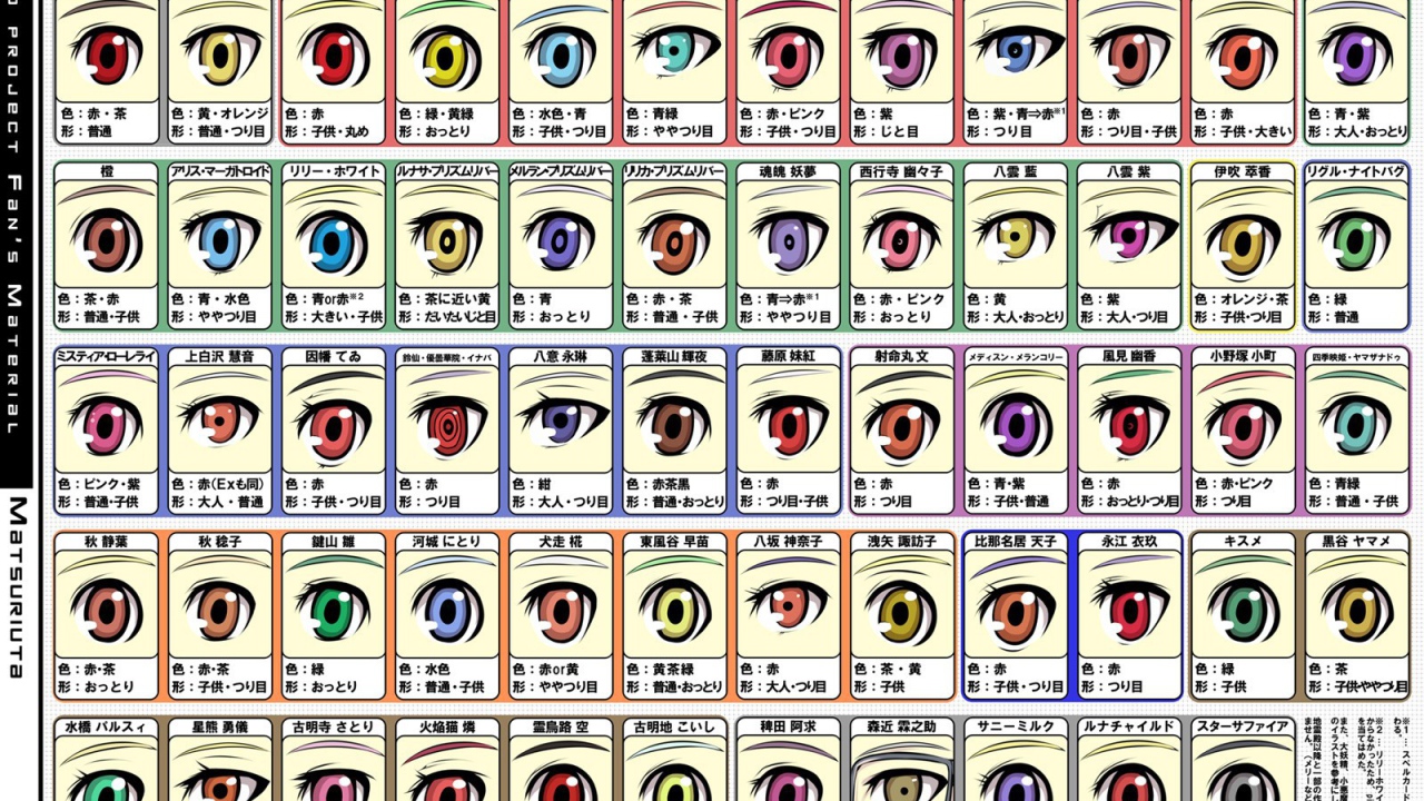 Разные аниме глаза