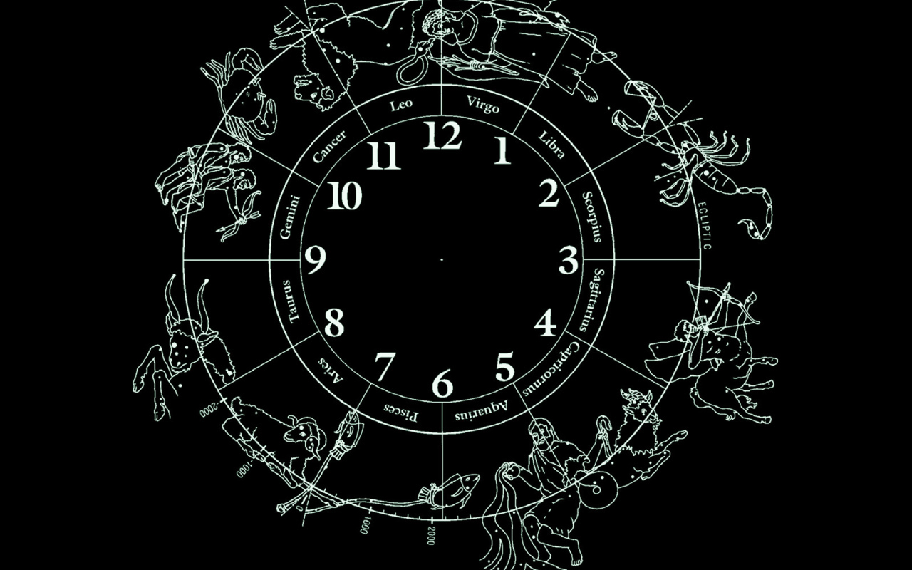 12 знаков зодиака 