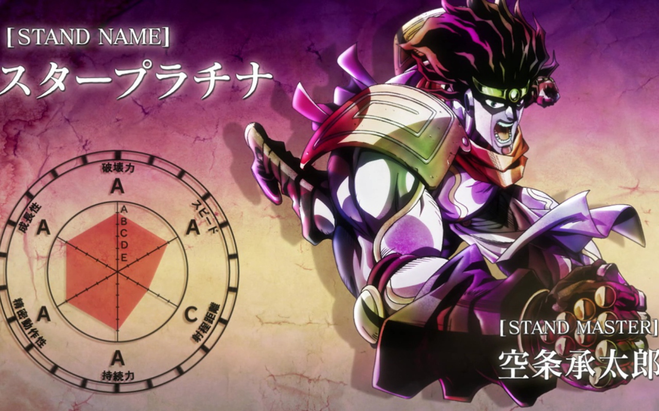 Мастер Джотаро из аниме Приключения Джоджо