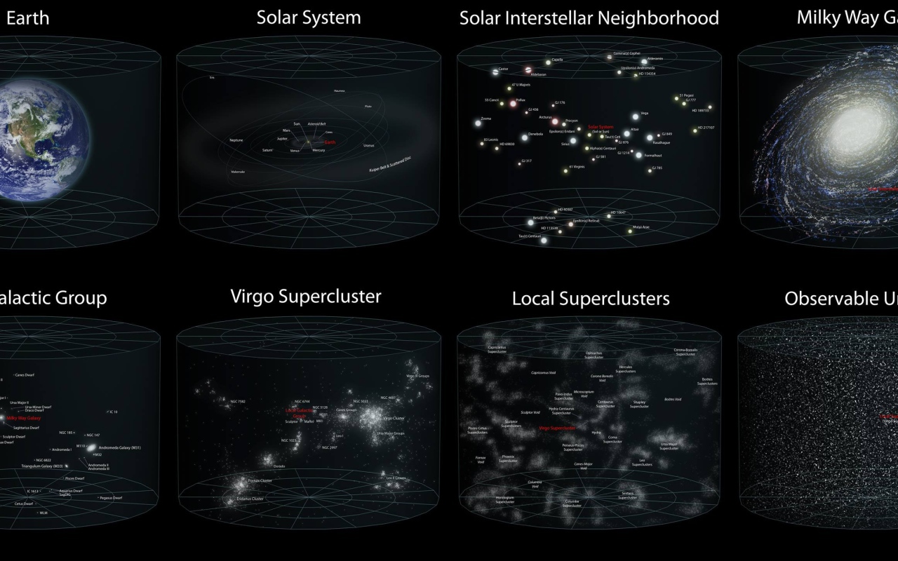 Классификация образований во Вселенной