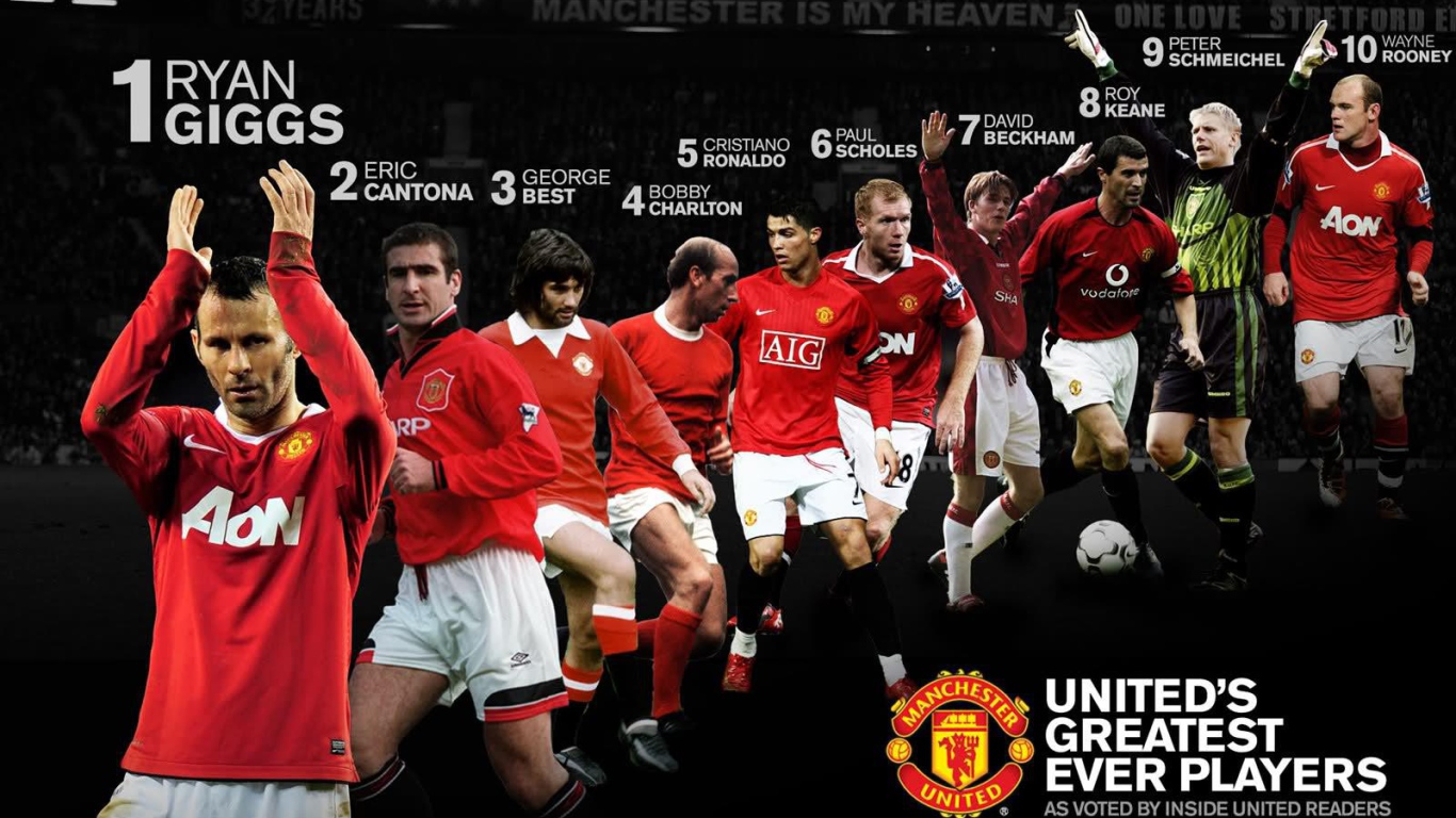 Лучшая футбольная команда Манчестер Юнайтед