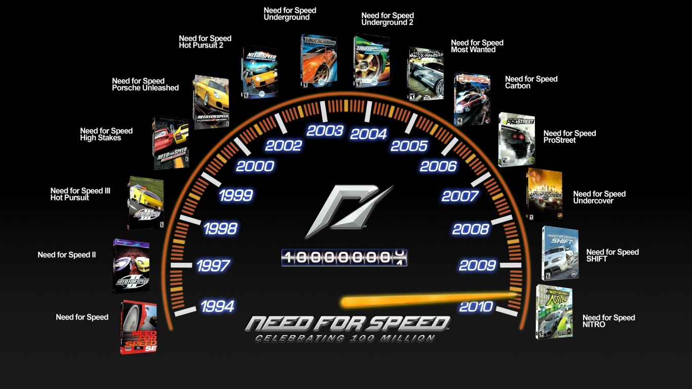 История выхода игр Need for Speed