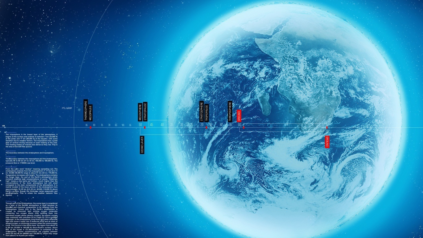 Схема земной атмосферы