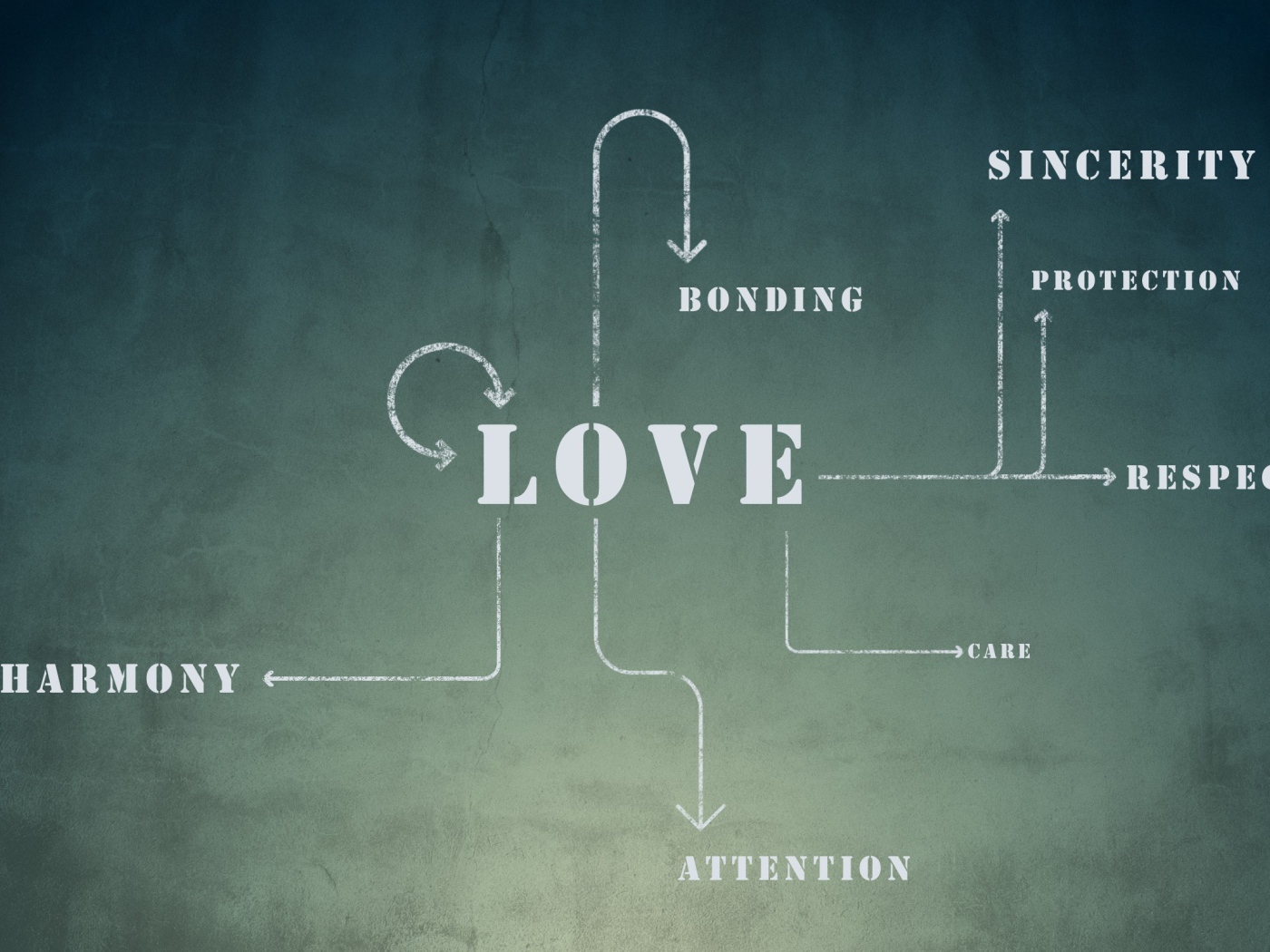 Алгоритм любви