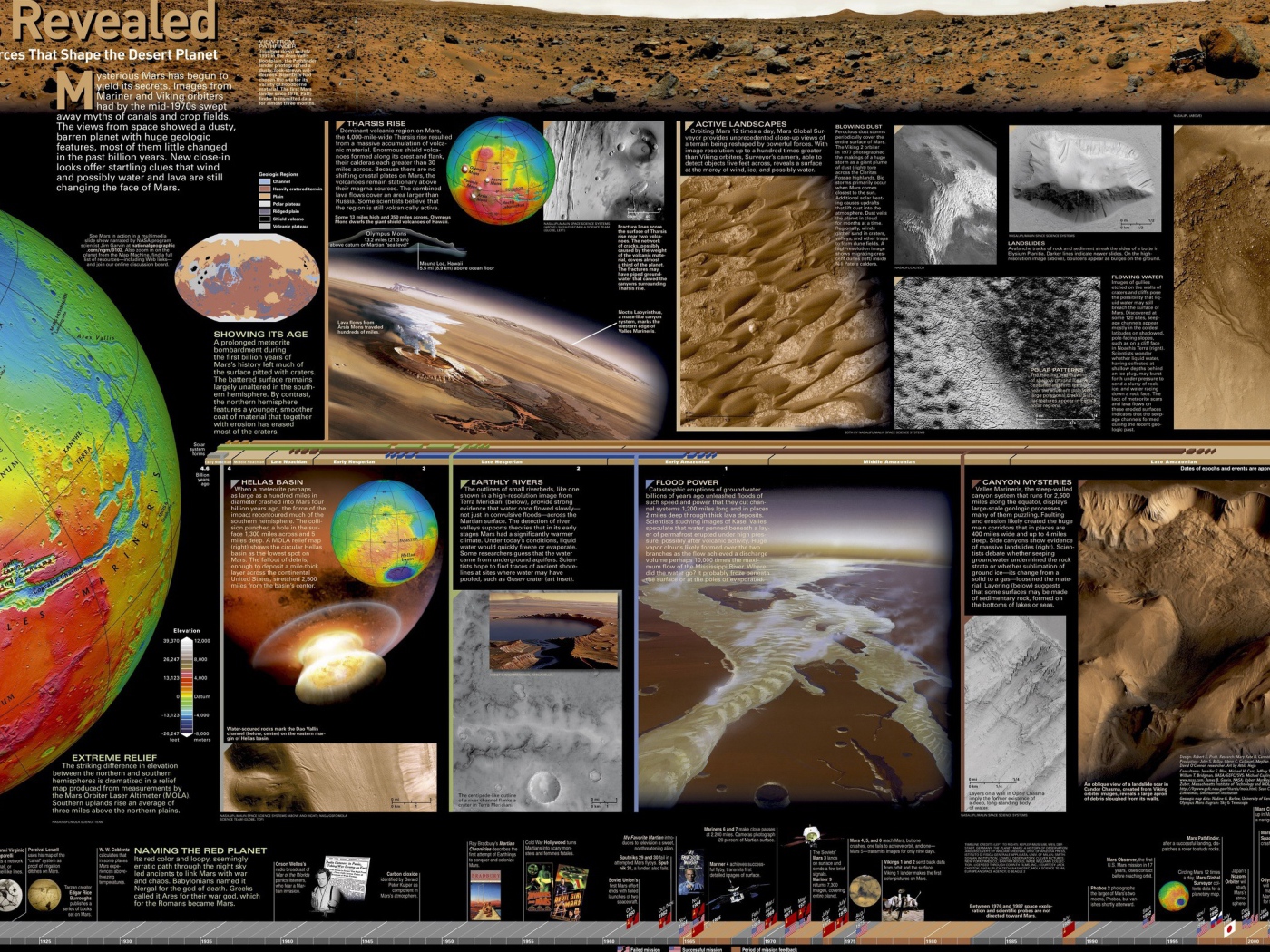 Большая подробная карта Марса