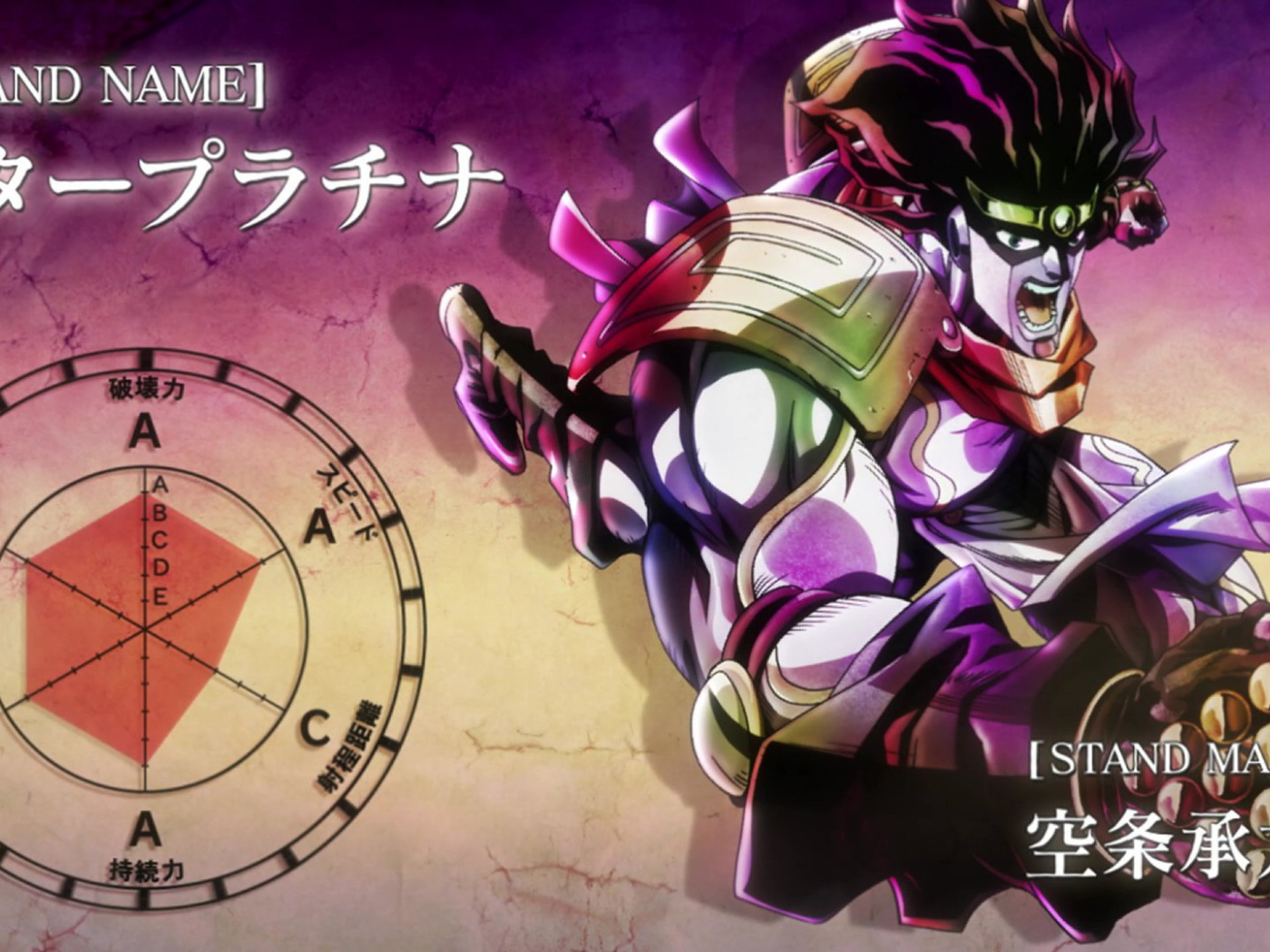 Мастер Джотаро из аниме Приключения Джоджо