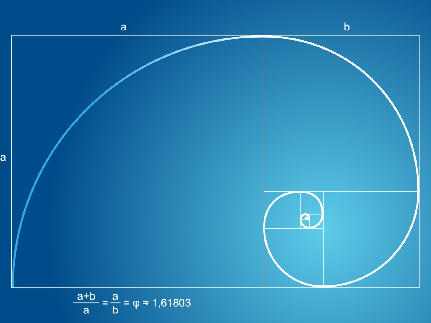Чертеж функции Фибоначчи