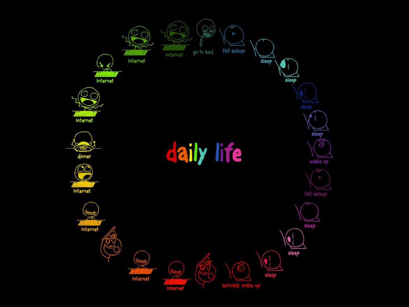 День современного человека