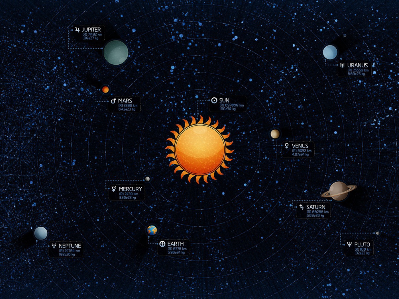 Планеты на карте Солнечной системы