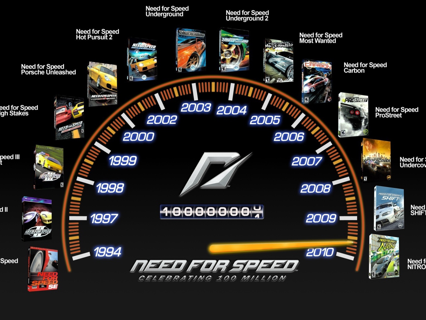 История выхода игр Need for Speed