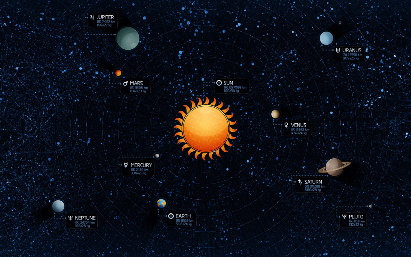 Солнечная система