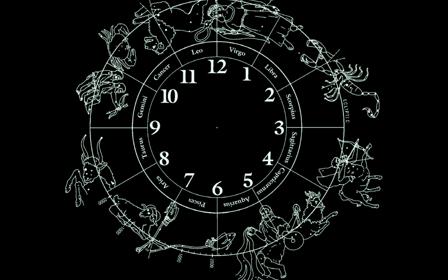 12 знаков зодиака 