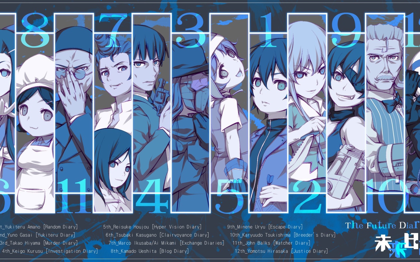 Персонажи аниме Дневник будущего