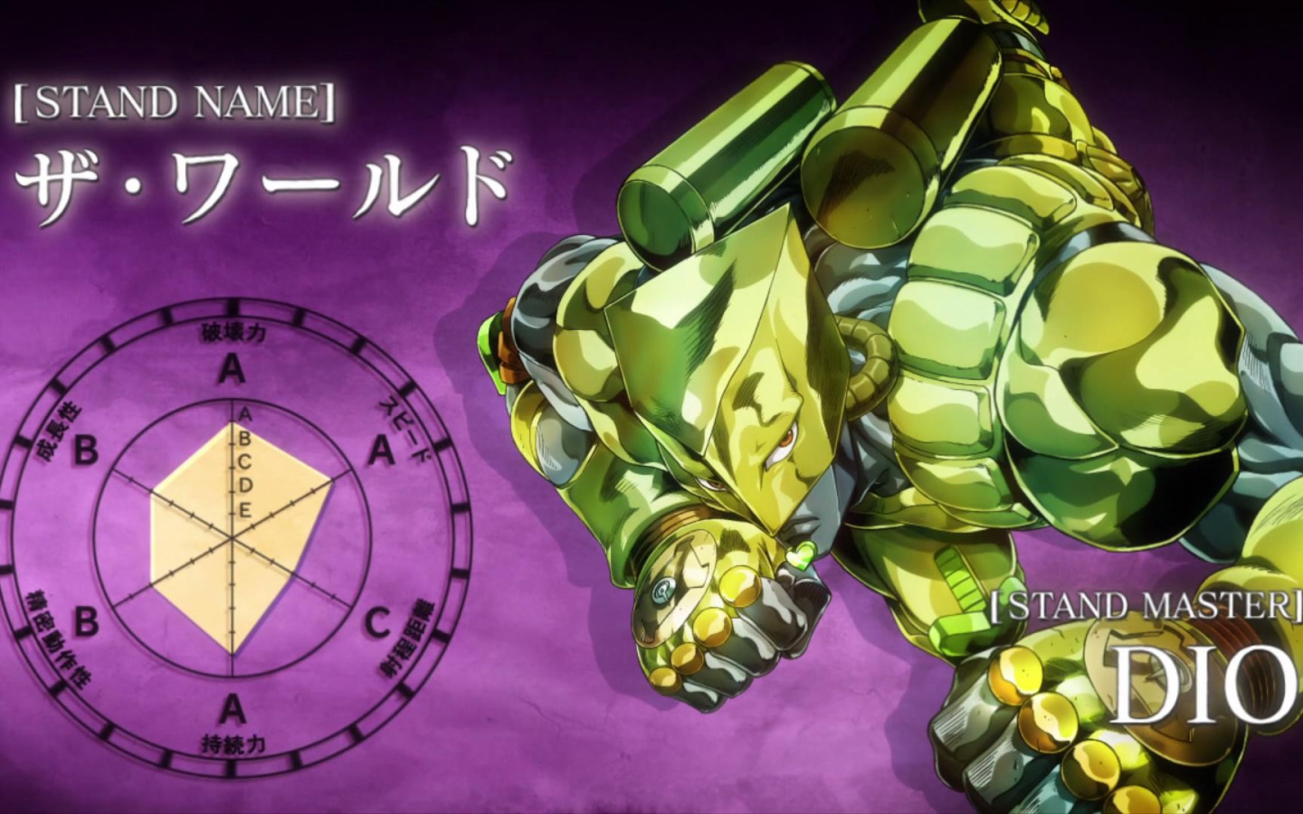 Мастер Дио в аниме Приключения Джоджо