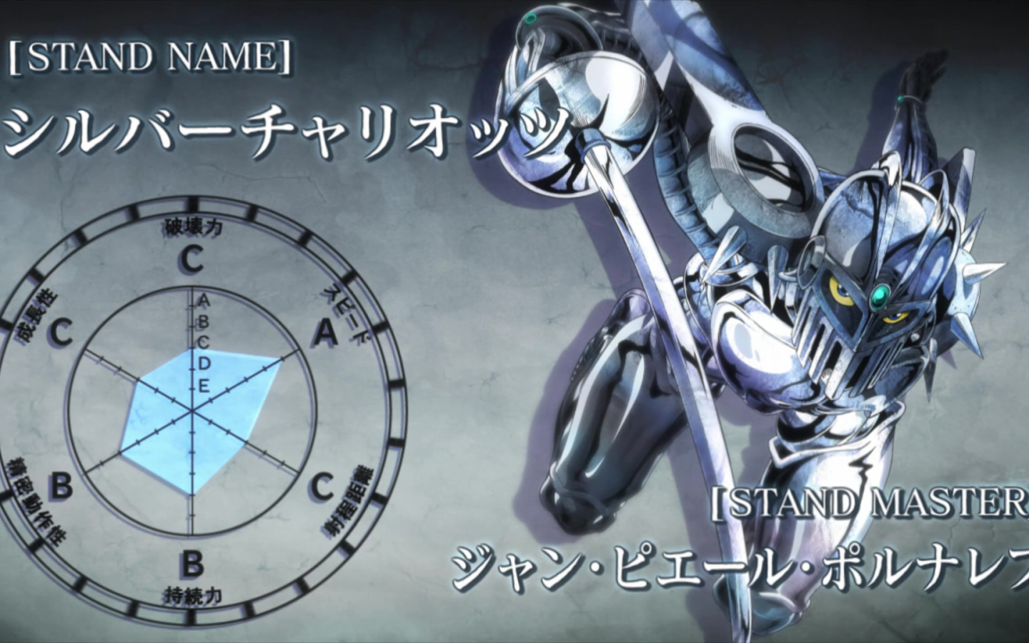 Серебряный Жан Пьер из аниме Приключения Джоджо