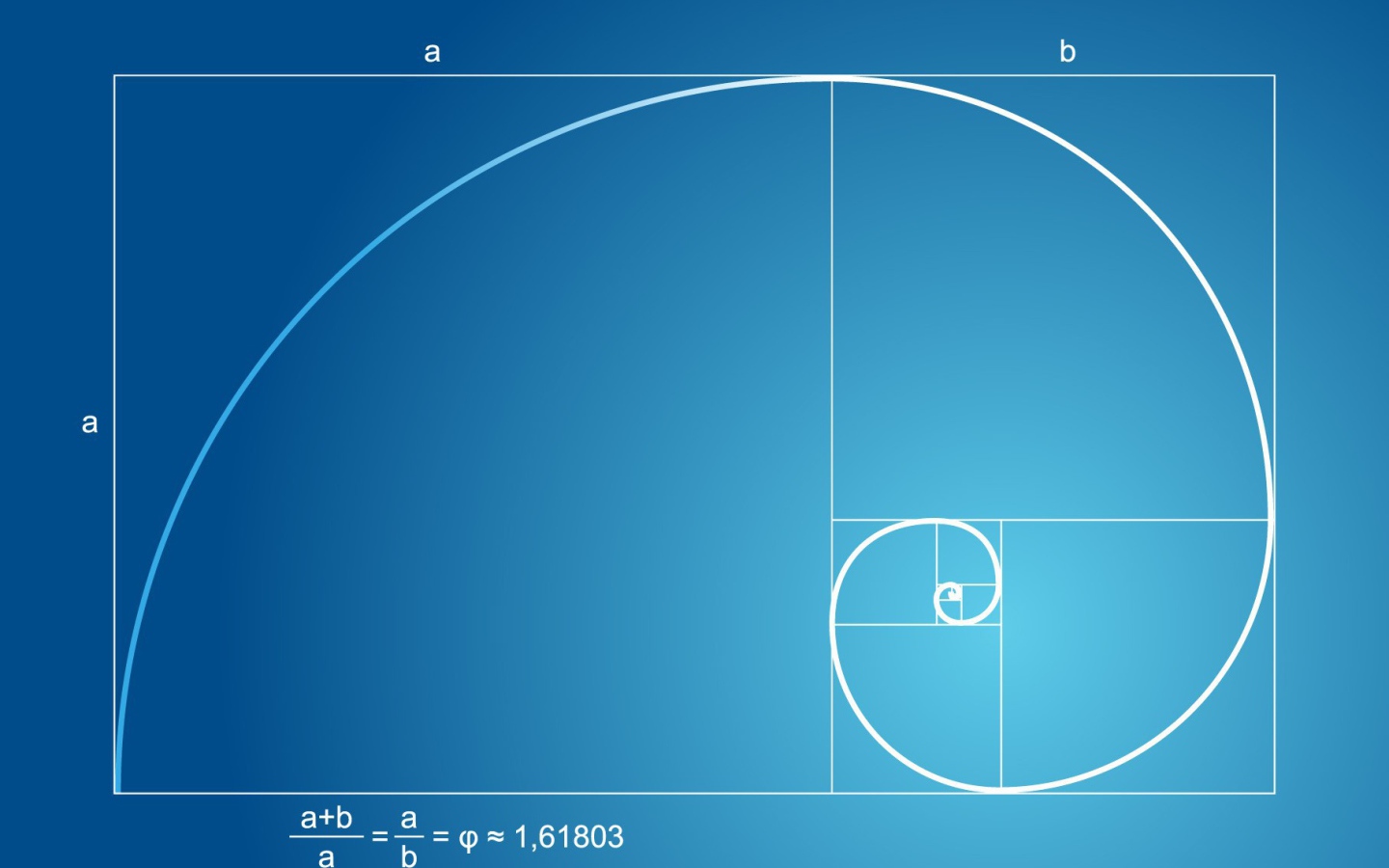 Чертеж функции Фибоначчи